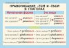 Ться и тся.jpg
