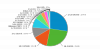 All_Servers_-_Game_Version (1).png