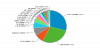 All_Servers_-_Game_Version.png